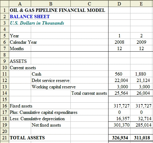 balance sheet. alance sheet