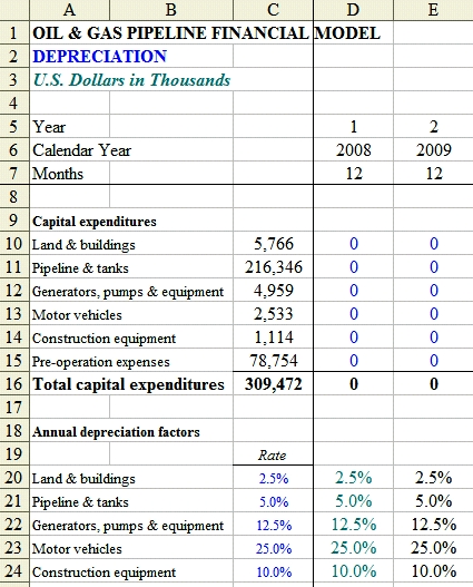 depreciation