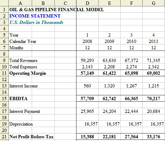 income statement layout. and Loss Statement profit