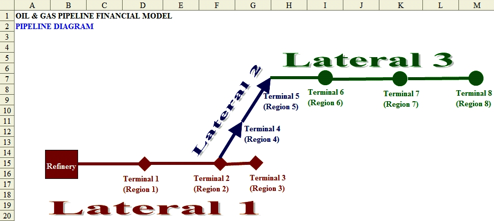 pipeline diagram