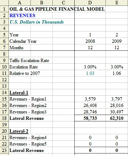revenues