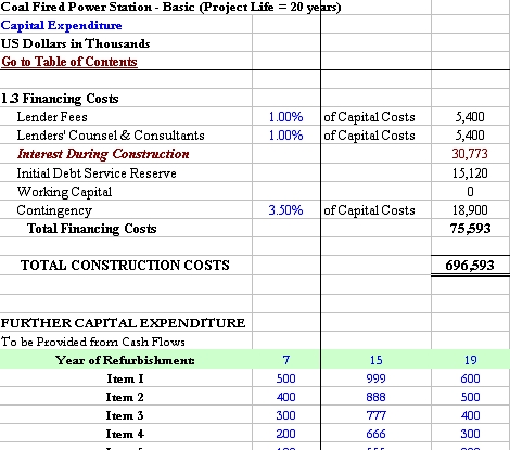 capex