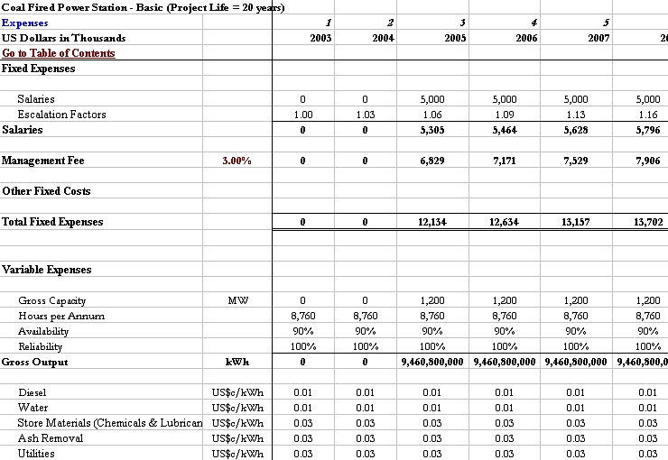 expenses
